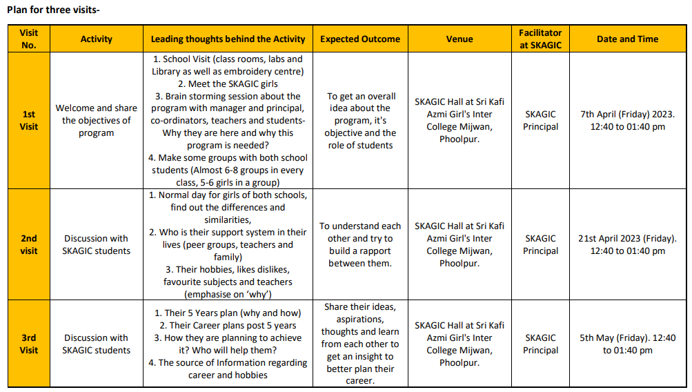 Girls For Girls Programme